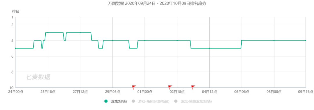 9月中国手游发行商收入TOP30：莉莉丝第3，米哈游第14，中手游第23