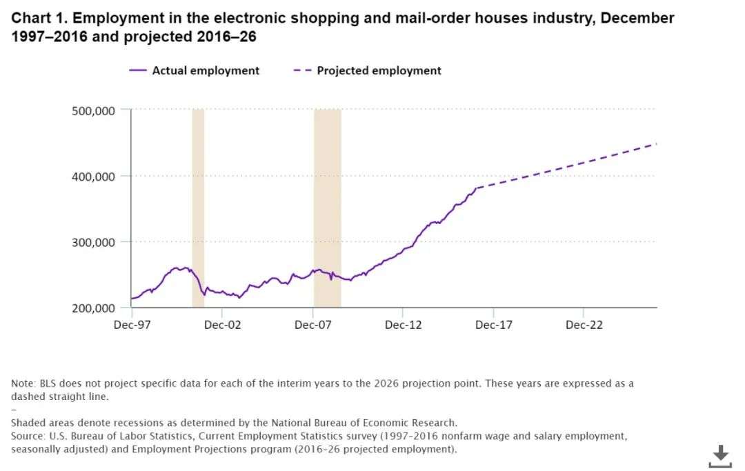 直播带货新功能上线，Facebook离社交界的电商“顶流”还有多远？