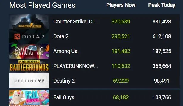 Steam“双星闪耀”热度堪比自走棋：中国开发商为何甘心当玩家？