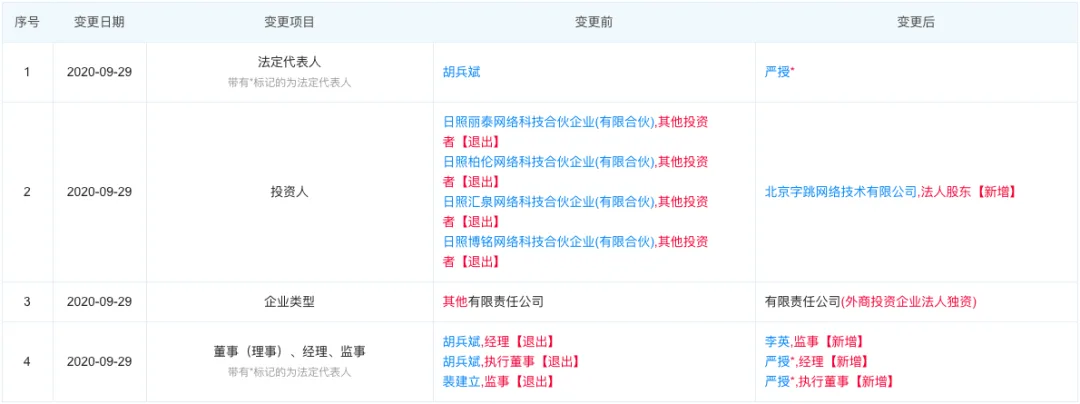 字节跳动游戏业务再提速：入股有爱互娱，或借势发力出海