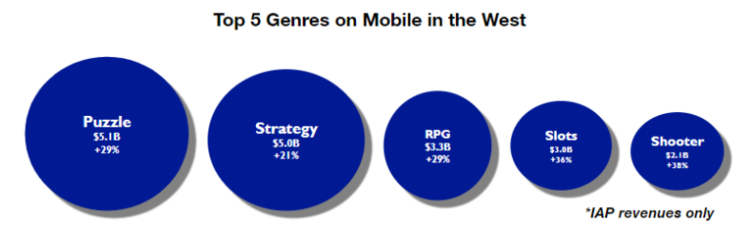 《原神》之外，2021年的RPG会是什么样子？