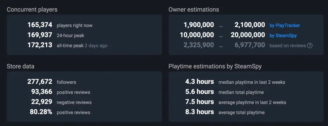 在《糖豆人》身上，我们看到了竞技游戏火爆的六大因素