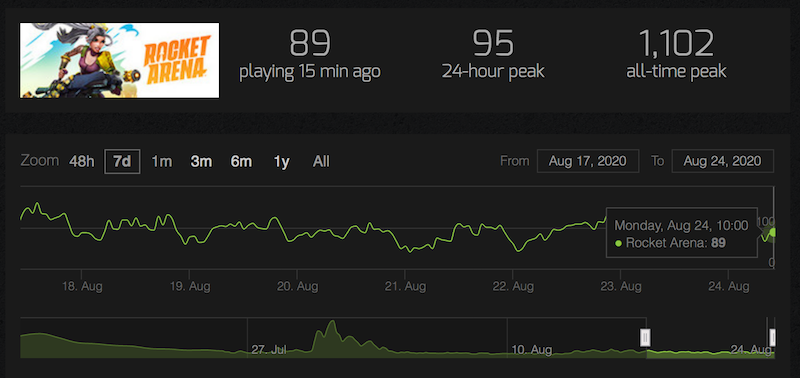 在《糖豆人》身上，我们看到了竞技游戏火爆的六大因素