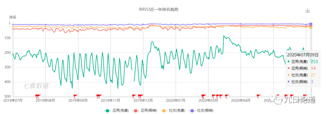 拆解 - U.S畅销第14名的社交APP 升级版的Q秀聊天室