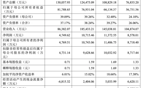爆！杭州大卖一年销售1000万套宠物窝垫