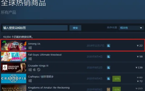 这款游戏竟超过了《糖豆人》，获得了Steam全球热销榜Top 1