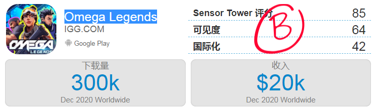 在吃鸡市场分一杯羹？IGG做了一款MOBA类吃鸡手游