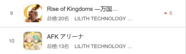 疯狂的莉莉丝：《剑与远征》和《万国觉醒》双双杀入日本畅销TOP10