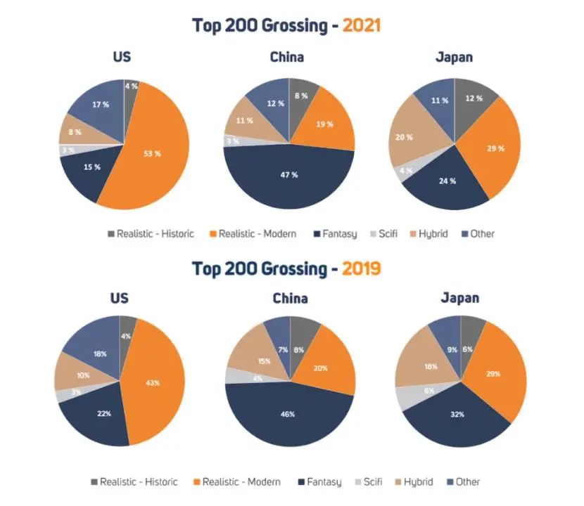 哪些画风最吸金？中日美头部手游美术风格研究报告