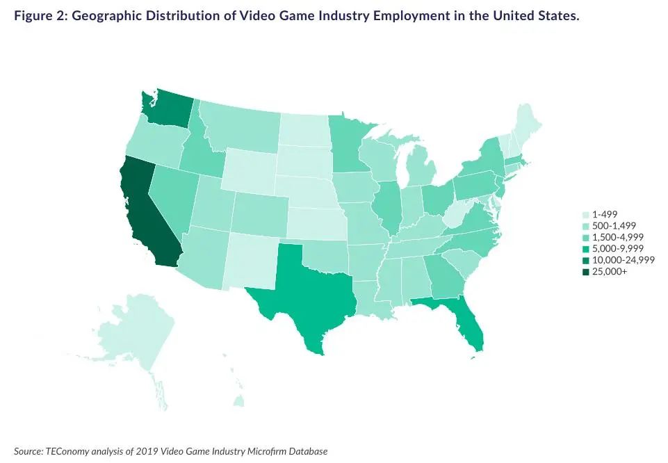 ESA年度报告：美国6.1万人从事游戏开发工作，企业数近1700家