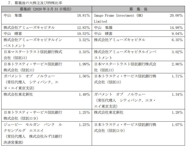 海外布局再落子！腾讯斥资6500万美元收购Marvelous 20%股权