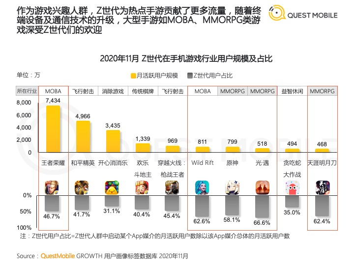 华为游戏中心走进漫展，拓宽渠道价值