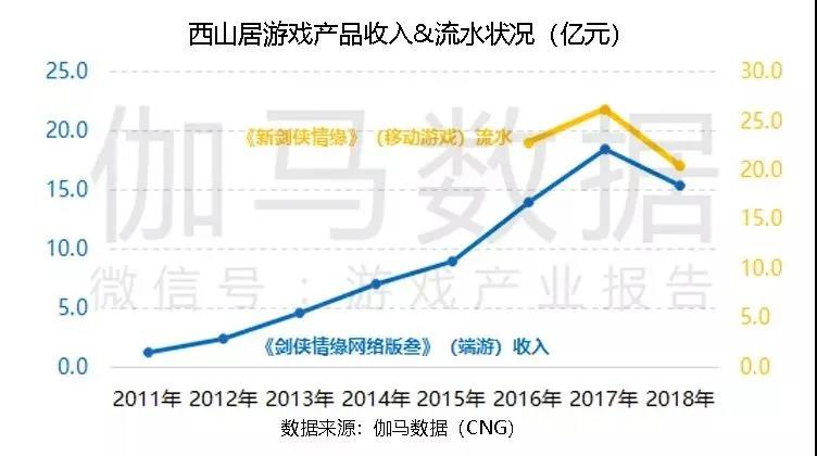 《剑网3》制作人郭炜炜：终止台服合作！ 一家中国游戏公司CEO的底线