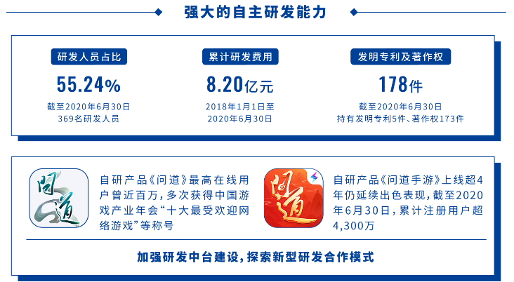 吉比特上半年营收同增32%至14亿，年初至今股价暴涨101%