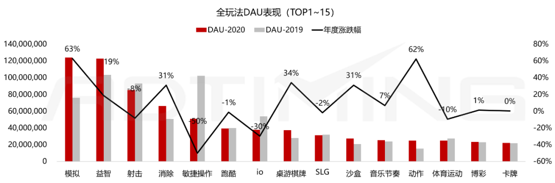 如何看待生活模拟的市场机遇？