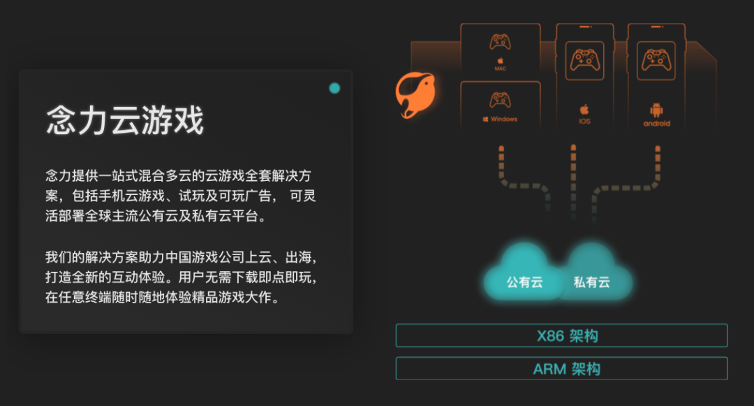 融资数千万美元后，这家创业公司将要和莉莉丝合作开发云原生游戏