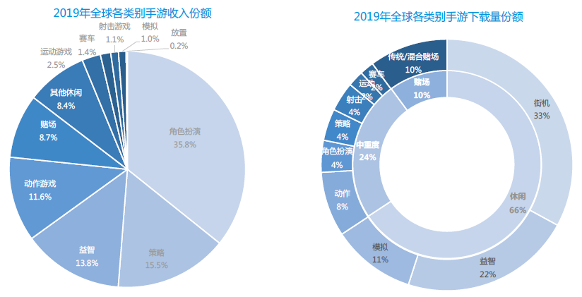 游戏出海策略自救，策略性游戏出海新机遇