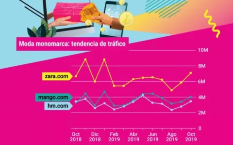 西班牙电商平台排名，你知道几个？