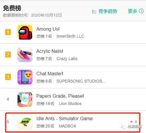 游戏题材大胆突破 悄然跻身美榜前5的创意放置产品