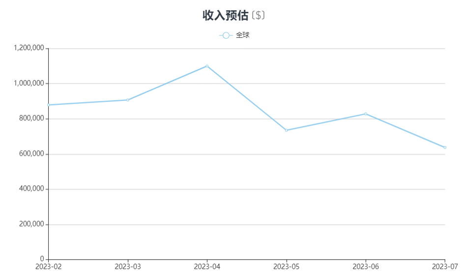 对标CSGO复刻硬核枪战体验 这款手游六年后再度屠榜30国