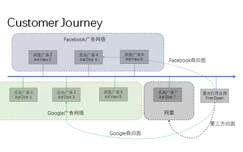 Best Collection of MediaBuy 【推荐】