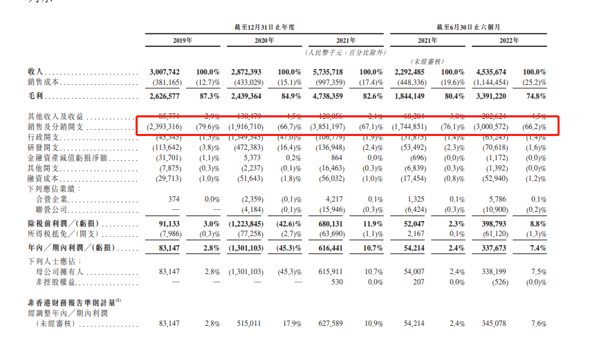 “贪玩游戏”也要上市了？半年收入就高达45亿，还有30-50款游戏
