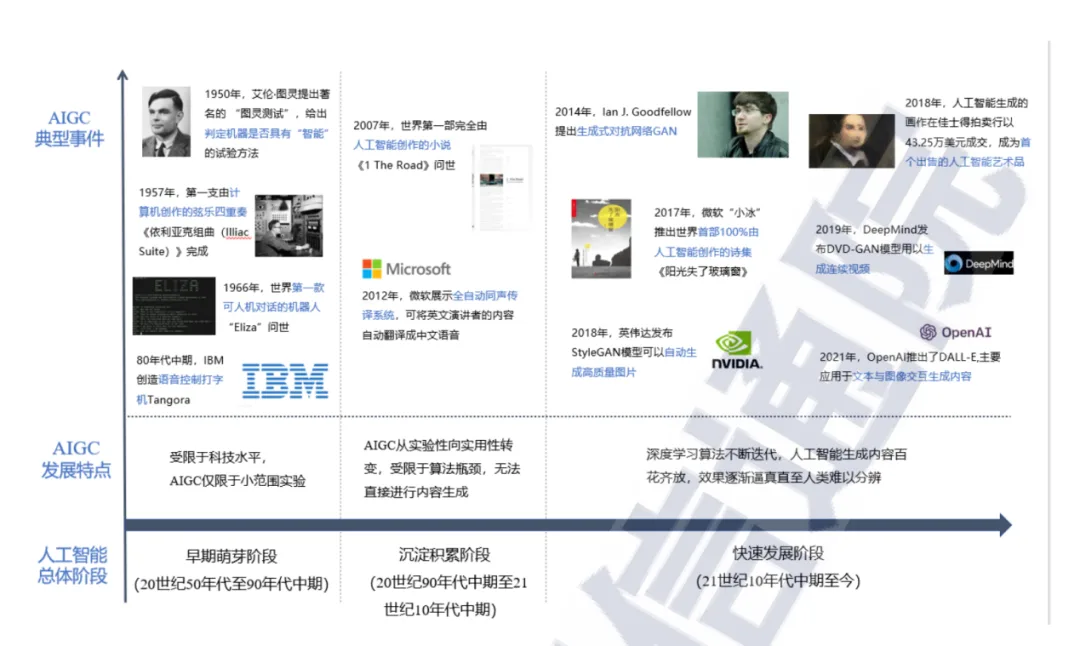 游戏产业会被AI颠覆吗？