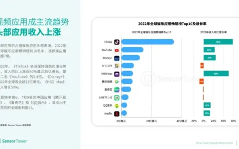 增长近60%！2023，TikTok的造富神话仍在继续？