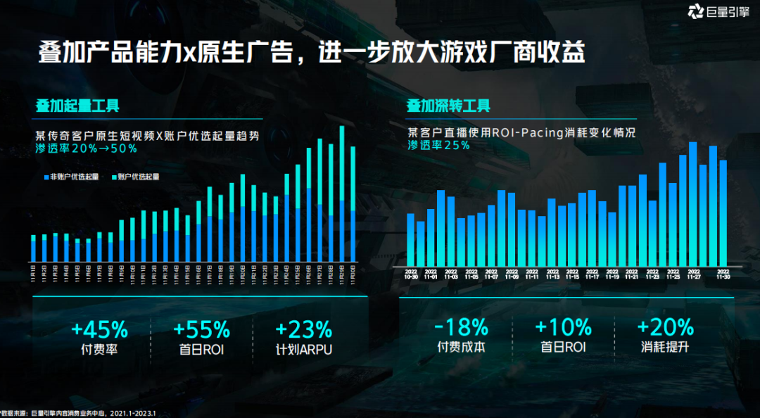 破解游戏增长困局，聊聊2023年增长的两大机会点