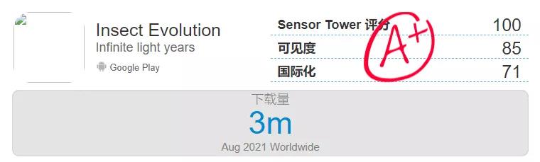 发过300多款小游戏后，这个团队转型出海，4个月就做出了爆款手游！