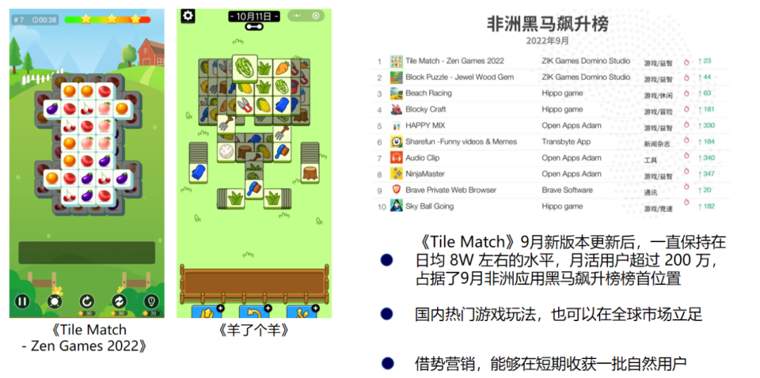 《出海洞察前线·上海站》圆满落幕：洞察游戏出海营销新流量密码， 驶入增长“快车道”