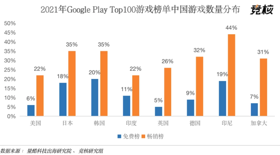 决胜游戏出海：三种买量策略、两招发行利器