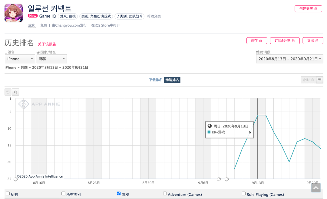 畅游高级副总裁李野：体育加二次元，畅游是如何在韩国站稳脚跟的？