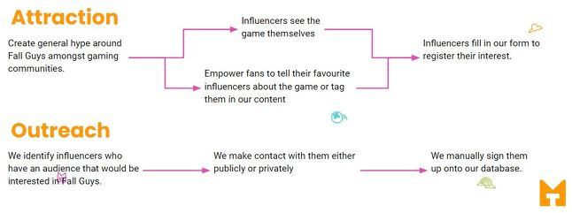 两月涨粉140万，《糖豆人》的社交网络运营为什么这么厉害