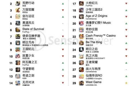 一款看似不起眼的国产SLG，悄悄冲到了美国畅销榜Top 30