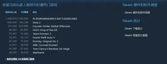 好评87%Steam在线近4万人！这款二次元MOBA吃鸡游戏火了？