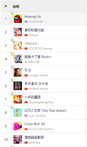 网易的MOBA野心：这款用“漫威”IP做的手游，已拿下全球多个免费TOP10