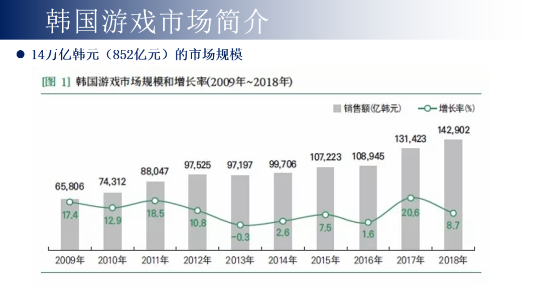 出海韩国，如何避开那些法律坑？结合最近一年韩国市场来聊聊