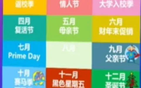 亚马逊三大新站点详解与最新趋势曝光