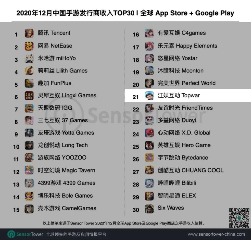 这家成立仅两年的公司，做出了一款月流水近1亿的SLG