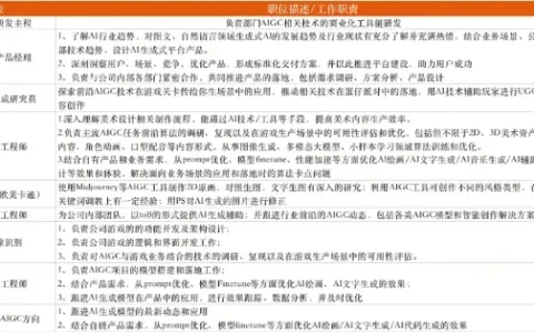 AI加速游戏“互动性”升级 全球游戏开发者支棱起来了