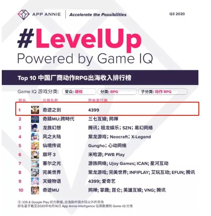 前有狼后有虎，“二代目”国产游戏的出海奋斗史