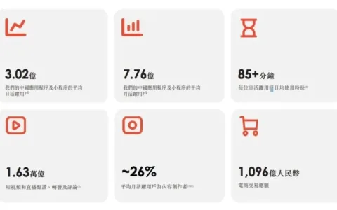 三条腿走路的快手，不止是“短视频第一股”