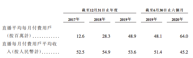 三条腿走路的快手，不止是“短视频第一股”