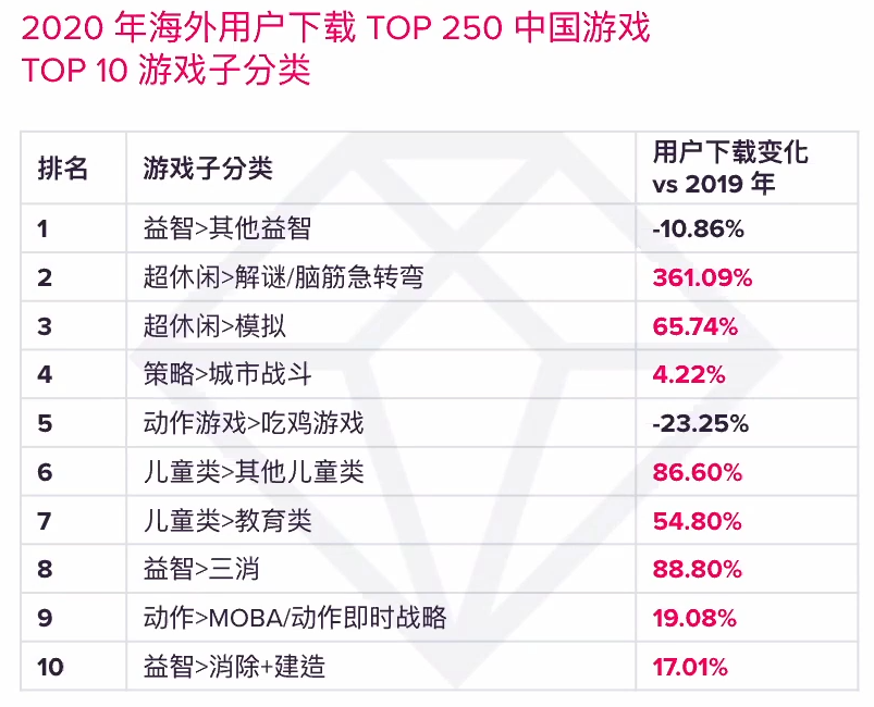 中国游戏出海有多野：全品类收入狂飙，再不抢就来不及了？