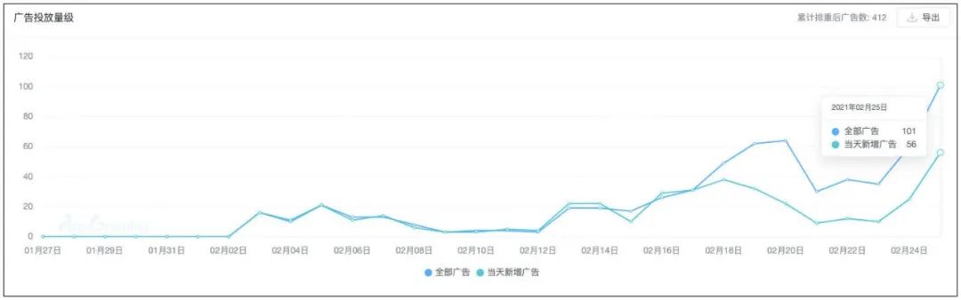 登顶43国免费榜：一首抖音「神曲」带火了一款跑酷手游