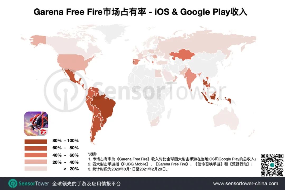 红遍东南亚和拉美之后，《Free Fire》正成为美国最受欢迎的战术竞技手游