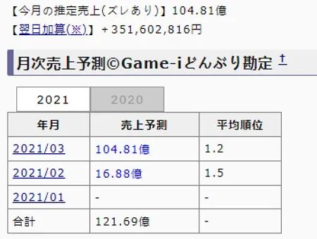 从碧蓝到公主再到马娘，日本爆款制造机Cygames的秘密