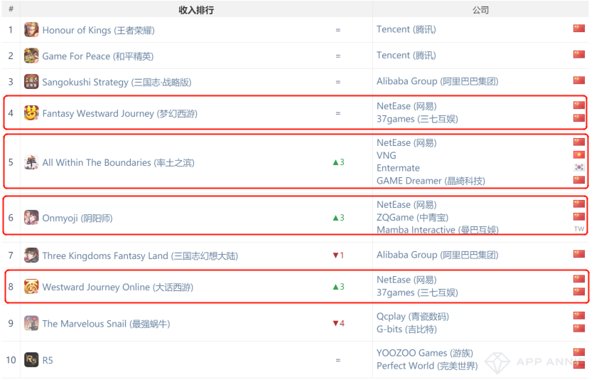 《原神》iOS下载量全球第二，《万国觉醒》收入全球第七——9月手游指数