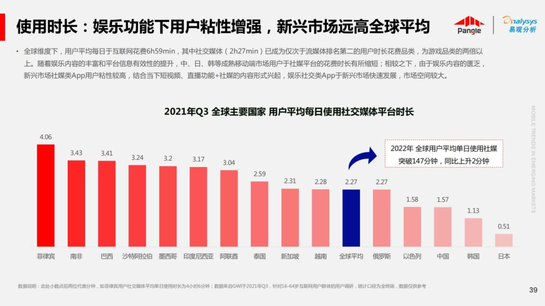 解锁非游应用快速增长 预见新兴市场成长力
